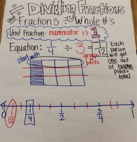 Image result for Divide Example