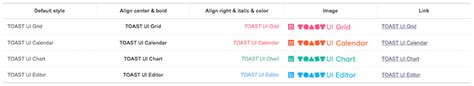 Toast UI Grid : The Powerful Component to Display and Edit Data ...