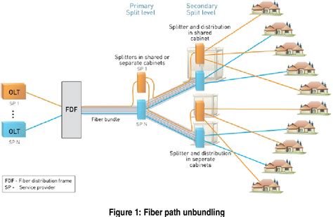 Local Loop Unbundling 的图像结果
