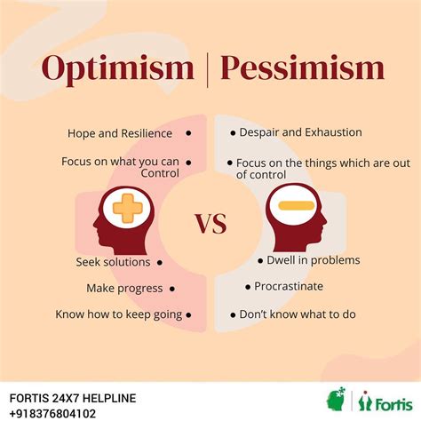 Fortis Mental Health | Optimism vs Pessimism Build an optimistic ...