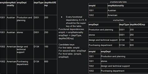 Database Normalization Exercis 的图像结果