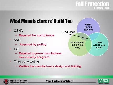 Image result for MSA Fall Protection Test