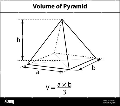 Volume of Pyramid. math teaching pictures. shape symbol icon. Geometric ...