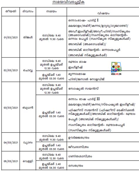 Kerala SSLC Exam March 2021: Time Table, Study Notes, Question Papers ...