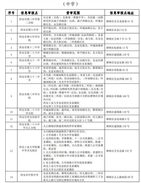 2022年西安市外地户籍政策规定准入类学生一览表_小升初网