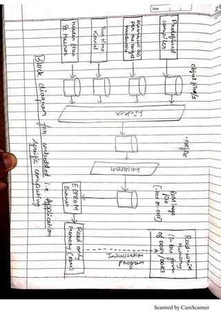 Image result for Embedded System Design Bscit Practical