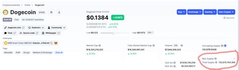 DOGECOIN (DOGE): КАК МЕМКОИН СТАЛ ОДНОЙ ИЗ ГЛАВНЫХ КРИПТОВАЛЮТ МИРА ...