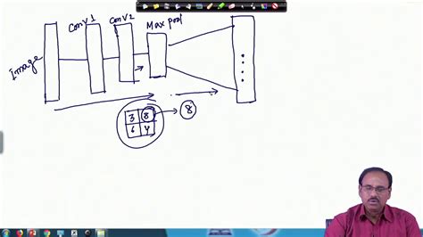 Image result for Deconvolution Applications