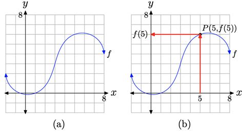Image result for How to Interpret Graph with Many Function