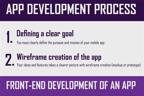 Image result for App Developemnt Process