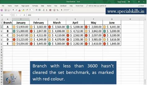 Image result for Data for Conditional Formating