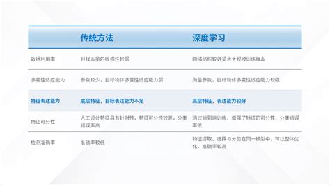 Ppt表格 的图像结果