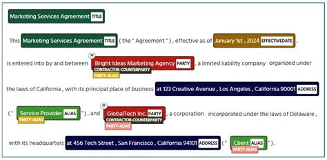 Using AI to Ensure Reliable Supply Chains: Legal Relation Extraction ...
