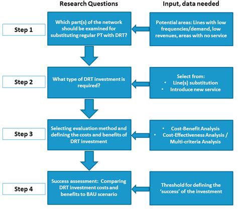 Image result for Distance Problems DRT