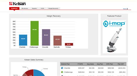 Portfolio - P9 Technologies Private Limited