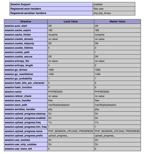 Image result for How to Store Image in Session Variables PHP