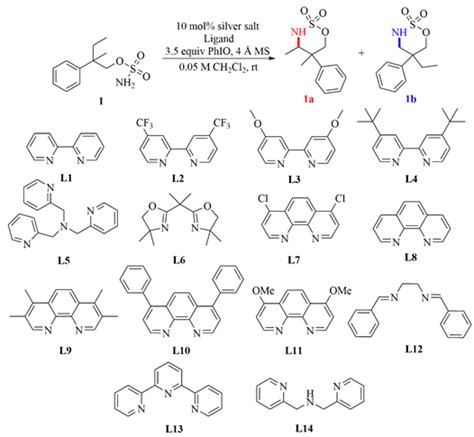 Silver Catalyzed Site-Selective C(sp3)−H Bond Amination of Secondary ...