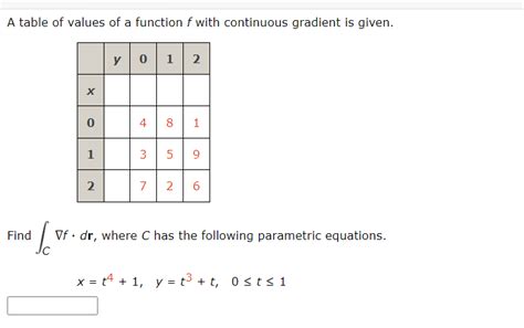 Image result for Constant Function Table