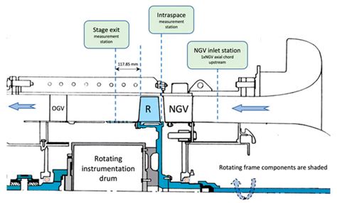 Unsteady Flow Structures within a Turbine Rim Seal Cavity in the ...