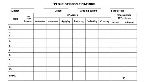 How to Create Table of Specification DepEd 的图像结果