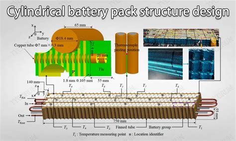 Image result for Battery Cylindrical Module
