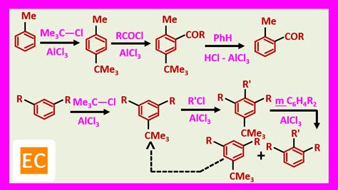 ELEMENTAL CHEMISTRY: Friedel crafts Reaction