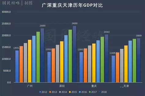 2020中国省gdp排行_2017最新全国各省gdp排名 2017全国经济GDP排名榜完整榜单_中国排行网