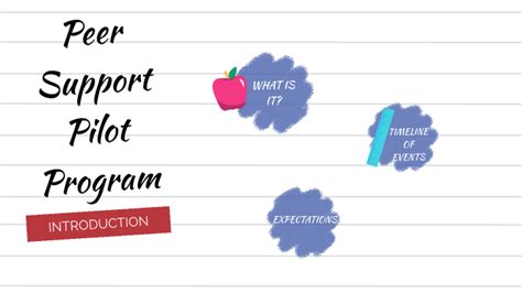 Image result for Pilot Peer Support Program