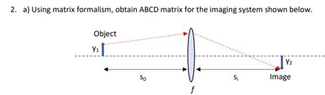 Image result for ABCD Matrix Method