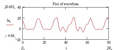 Image result for DFT Slides