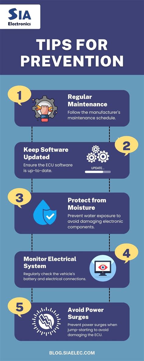 Image result for How to Fix Auto Computer