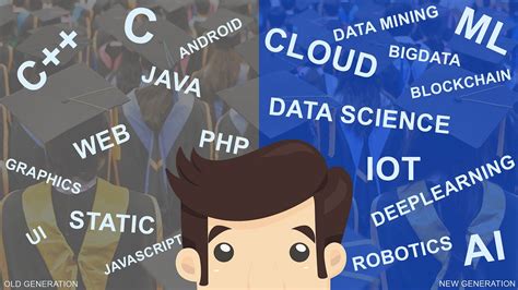 Image result for Before and After Computer Science