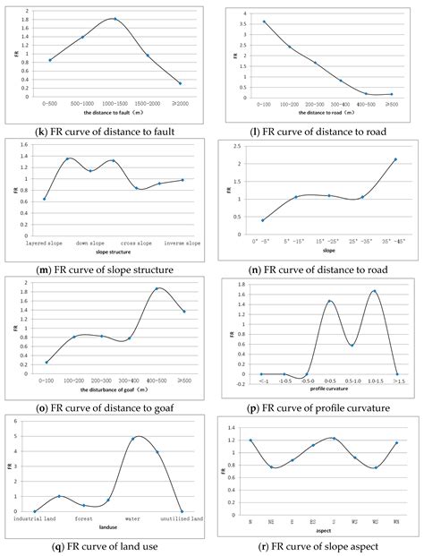 Fuzzy Logic Regional Landslide Susceptibility Multi-Field Information ...