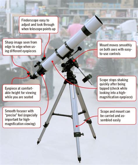 Types of Telescopes 的图像结果