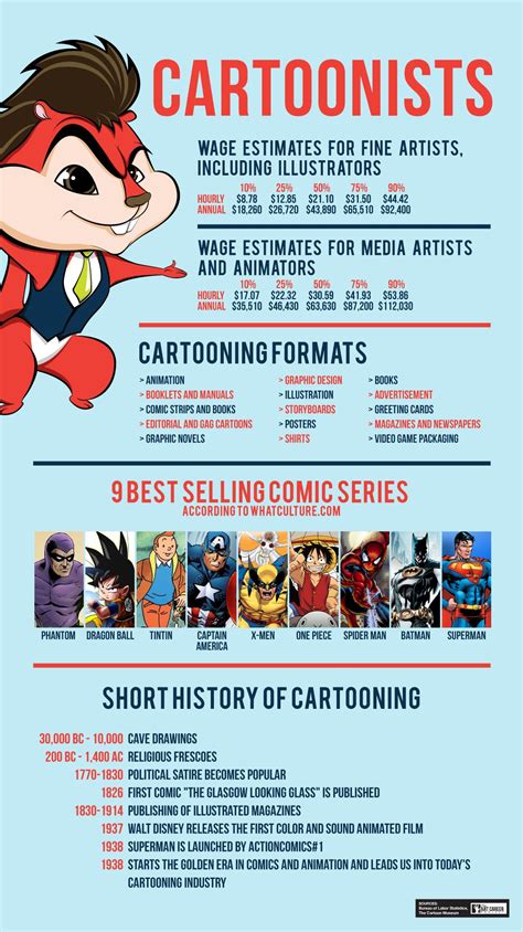 Terbaru How Much Do Animators Make A Year Referensi · News