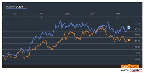 Why Infosys needs an activist shareholder like Narayanamurthy… - Angel One