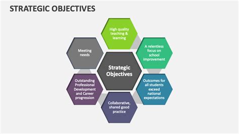 Image result for Strategic Objectives Examples