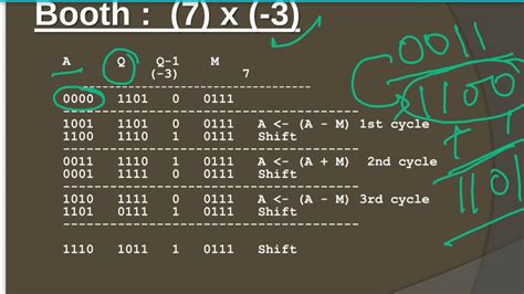 Booth's Algorithm 的图像结果