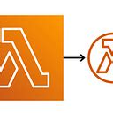 Image result for DynamoDB Partition Key