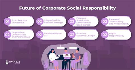 Corporate CSR 的图像结果
