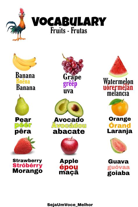 Frutas Em Ingles Portugues - BINKEDU