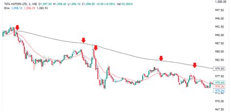 Online Share Market Trading | Stock Market Trading & Investment in ...