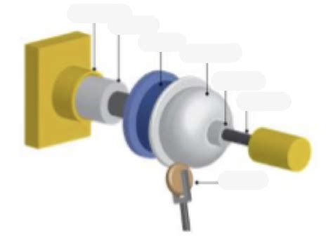 Image result for Spinning Process