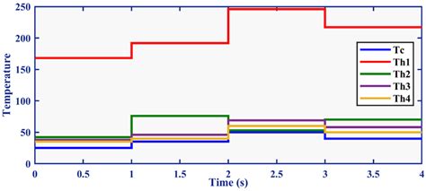 A Novel MPPT Controller Based on Mud Ring Optimization Algorithm for ...