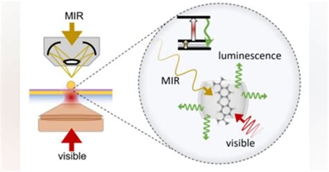 Image result for Why Is Light Quantized Infared
