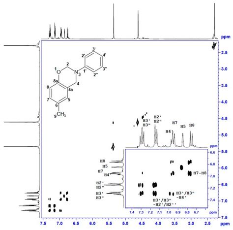 Synthesis and Characterization of Low-Cost Cresol-Based Benzoxazine ...