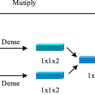 Image result for ATI Vision Calculated Channel Example