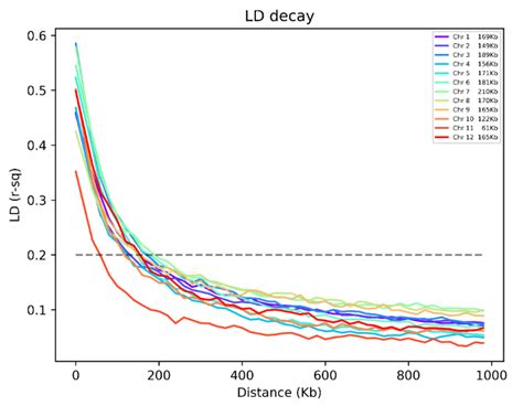 Identification of Bacterial Blight Resistance Loci in Rice (Oryza ...