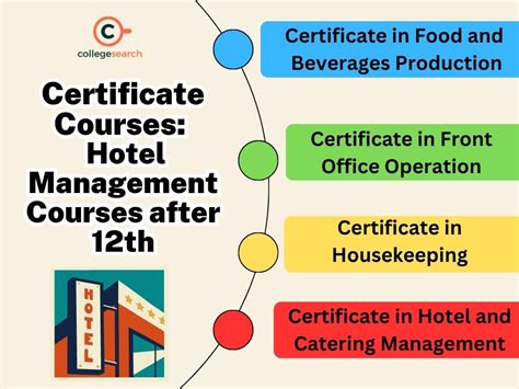 Hotel Management Courses After 12th: Details, Fees, Eligibility ...