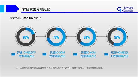 中国有线宽带建设及业务运营分析（PPT版）
